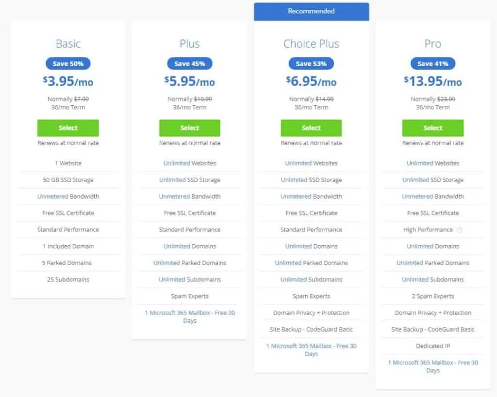 How To Start A Financial Blog Bluehost