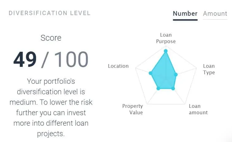 EstateGuru Review diversification