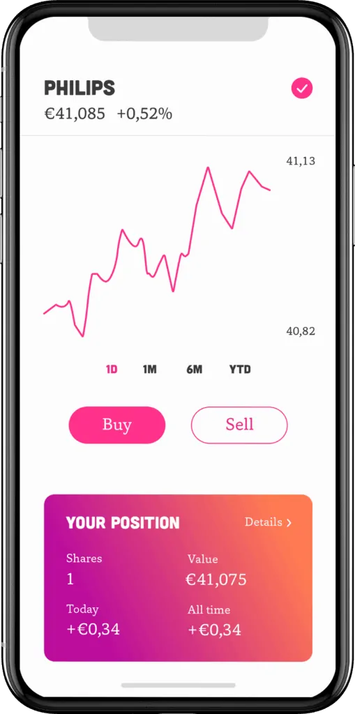 Bux Zero Share Display